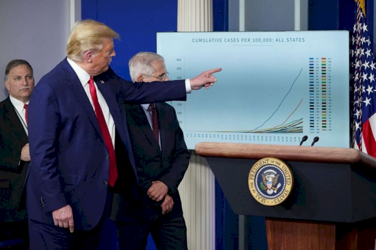 Araştırma: Trump, Kovid-19 konusunda yanlış bilgilendirmede dünyada 'en büyük tek kaynak'