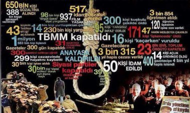 Türkiye'de darbeler: 12 Eylül Darbesi